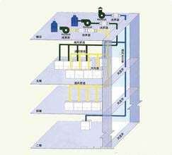 HYKTAZ-1型空調(diào)通風(fēng)系統(tǒng)安裝實(shí)訓(xùn)裝置