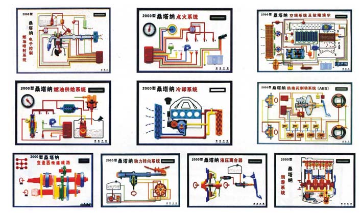 汽車(chē)程控示教板、汽車(chē)電教板|多媒體理論教學(xué)軟件